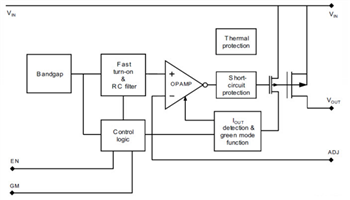 Schéma de principe - STMicroelectronics Régulateurs en tension de haute précision LD39130S
